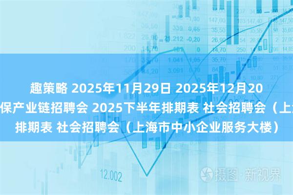 趣策略 2025年11月29日 2025年12月20日 上海智能建造化工环保产业链招聘会 2025下半年排期表 社会招聘会（上海市中小企业服务大楼）